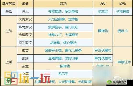 烟雨江湖杨延轩学什么武学?武学阵容搭配推荐介绍