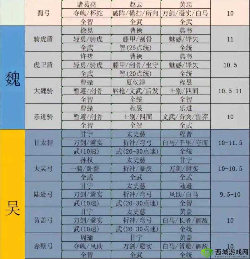 三国志战略版马良怎么用,战法阵容搭配攻略