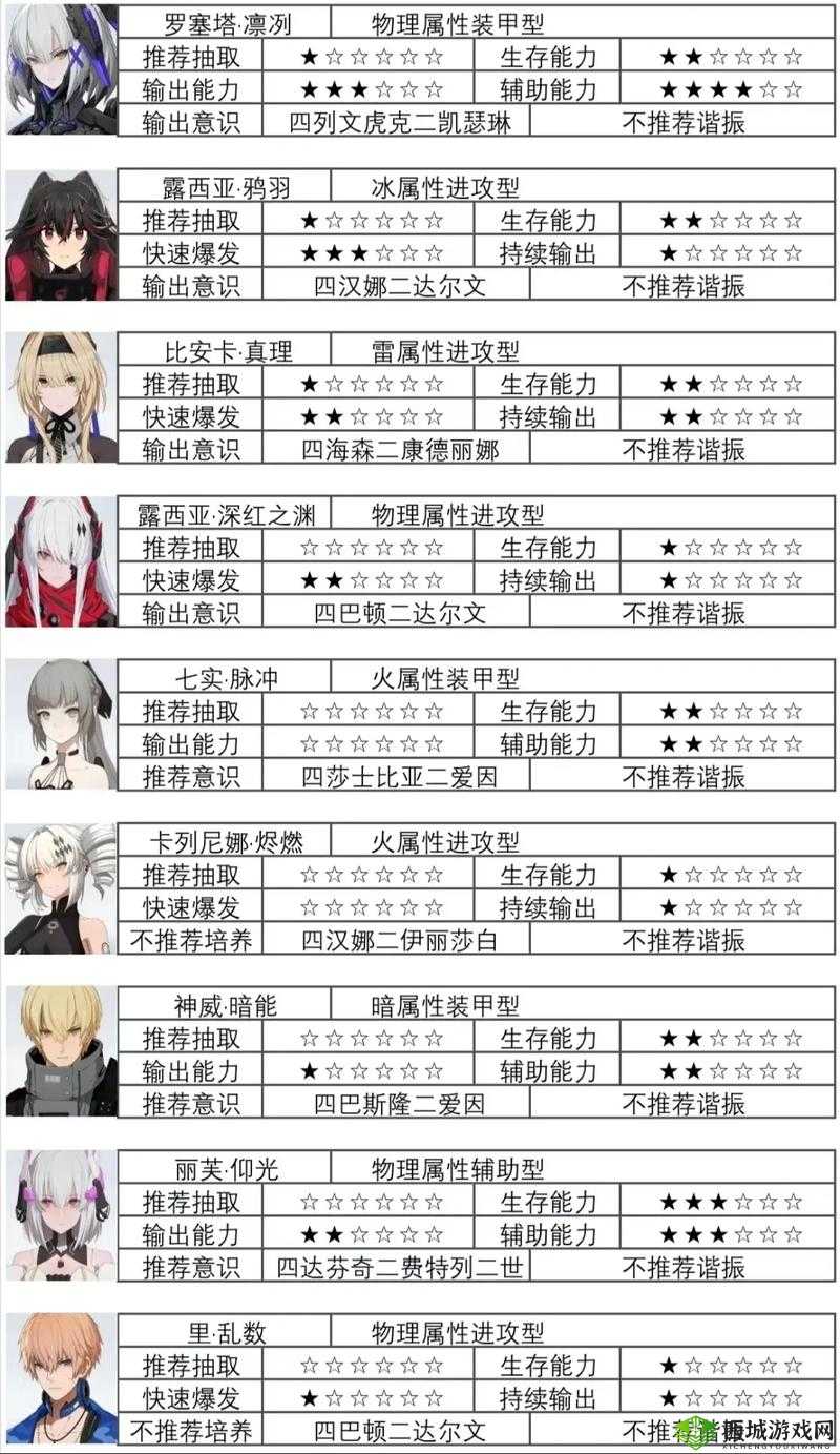 战双帕弥什天狼星怎么样?武器属性技能共鸣技能全解析